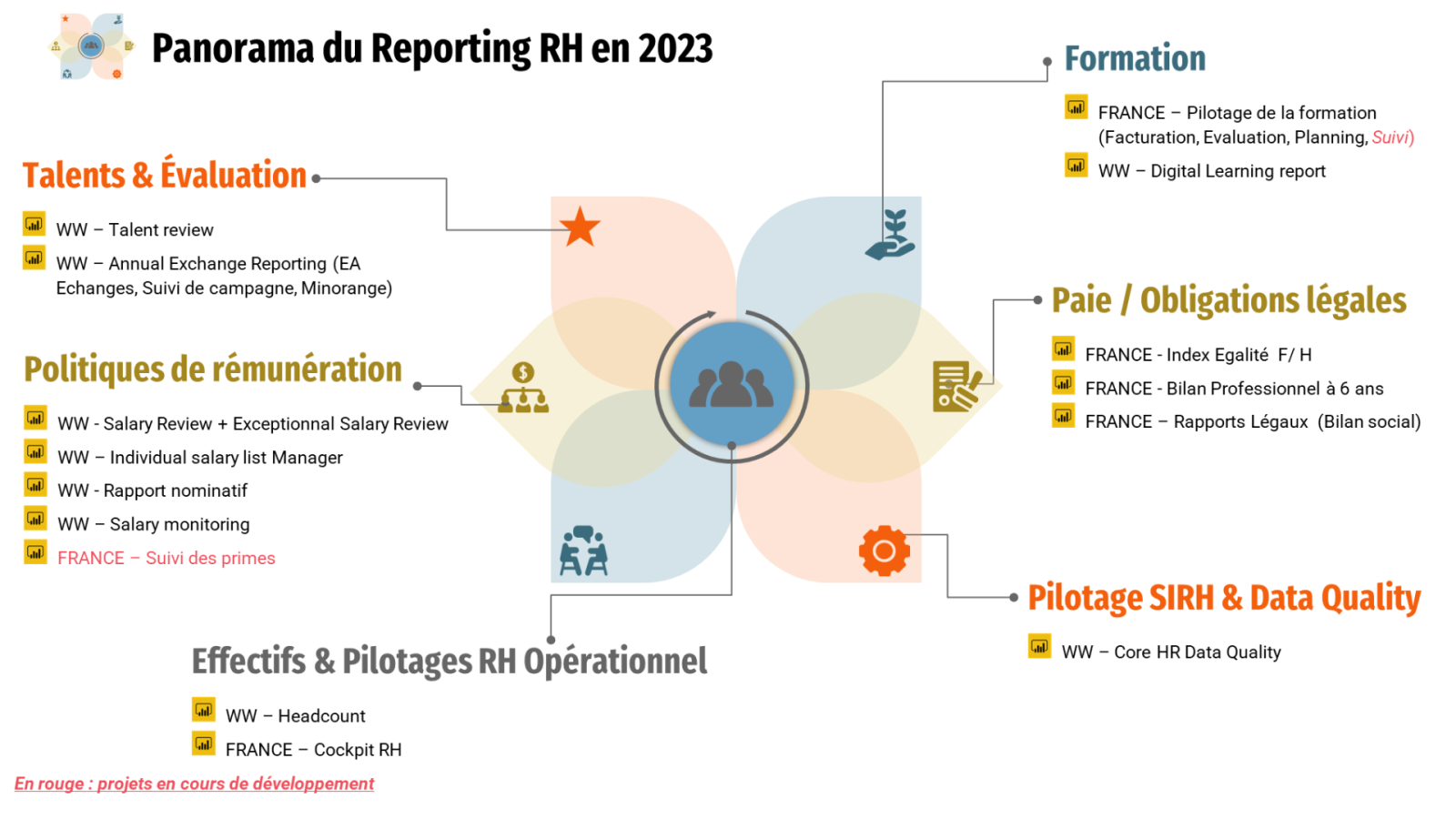 Panorama du reporting RH
