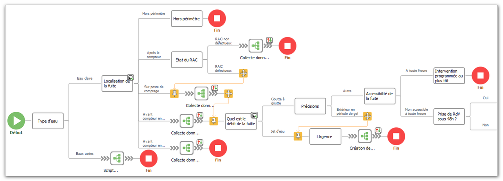 exemple de procédure